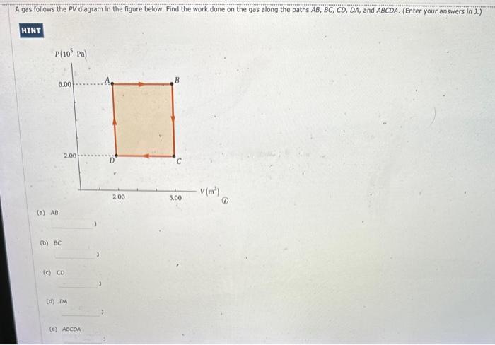 Solved A gas follows the PV diagram in the figure below. | Chegg.com