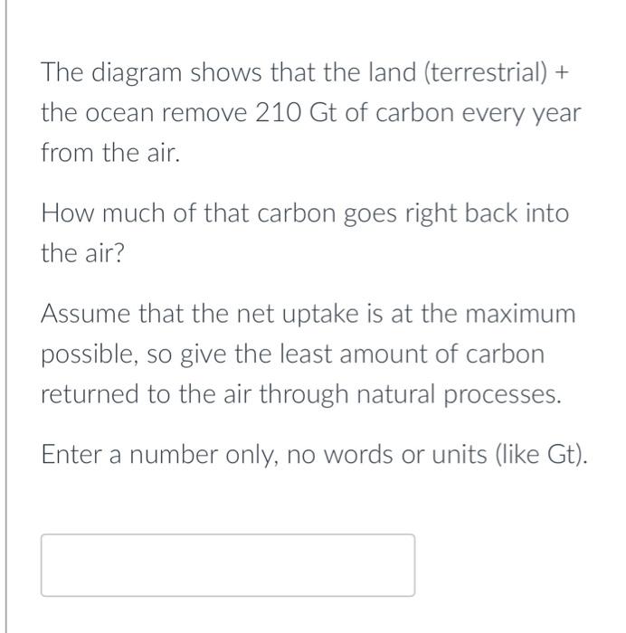 Solved Use only the information shown on this Carbon Cycle | Chegg.com