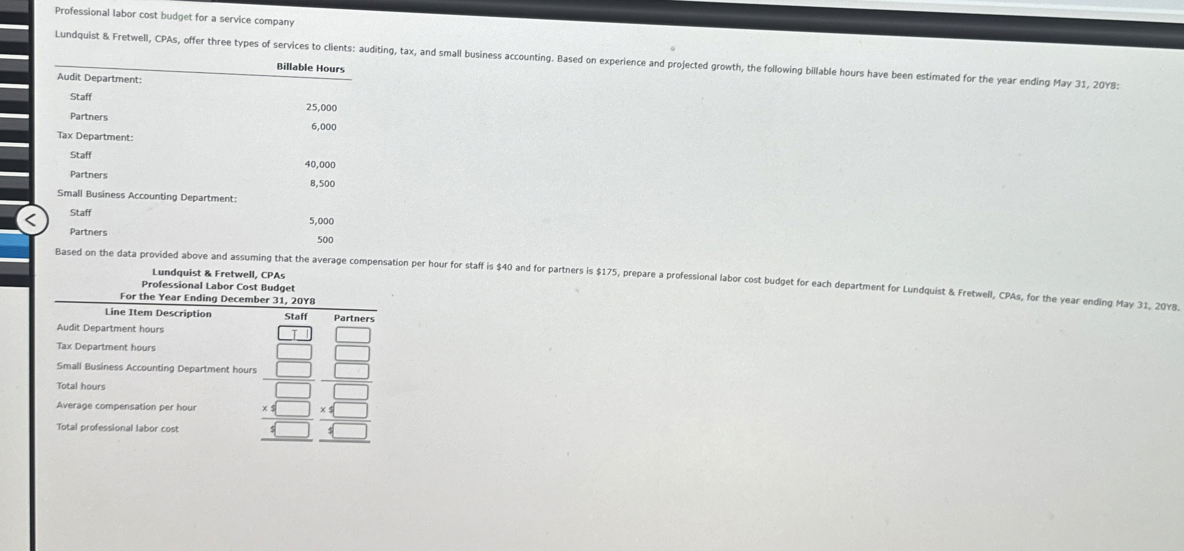 Solved Professional labor cost budget for a service