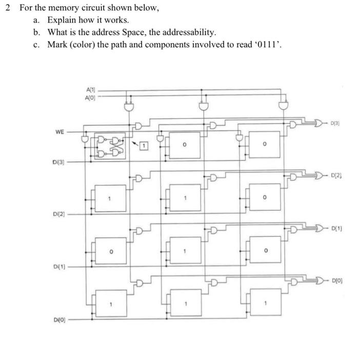 Solved 2 For the memory circuit shown below, a. Explain how | Chegg.com