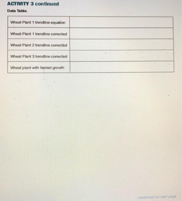 Solved Upload these three artifacts from the Introduction to