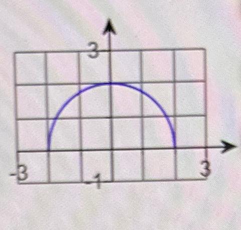 Solved range what is the range | Chegg.com