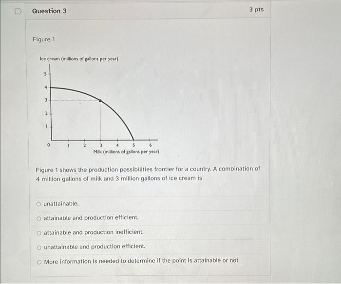 Solved D Question 3 Figure 1 Ice cream (millions of gallons