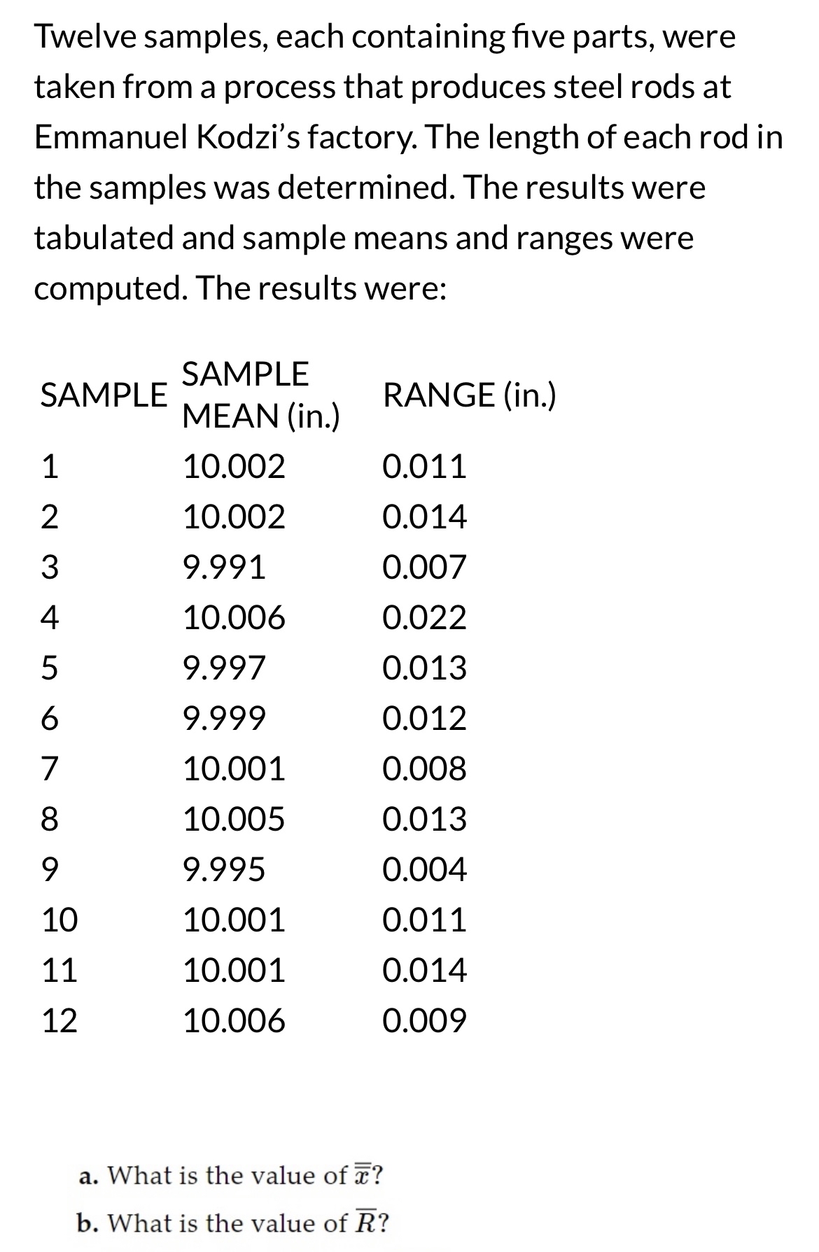 Solved Twelve samples, each containing five parts, were