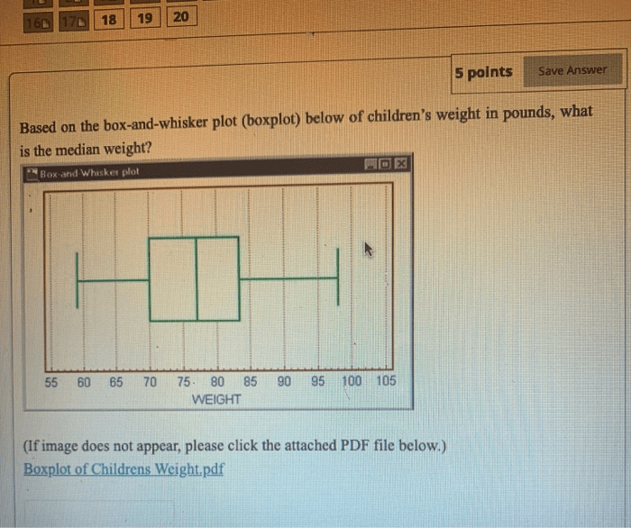 Box And Whisker Plot Pdf Understanding Boxplots The Image Above Is A