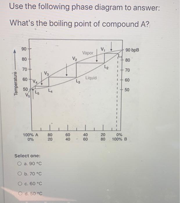 Solved What is the composition of the liquid phase at 60 °C? | Chegg.com