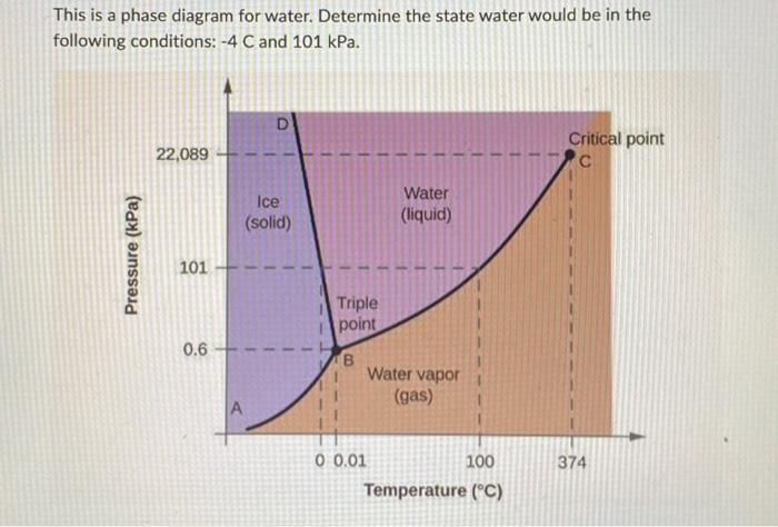 Solved This is a phase diagram for water. Determine the | Chegg.com