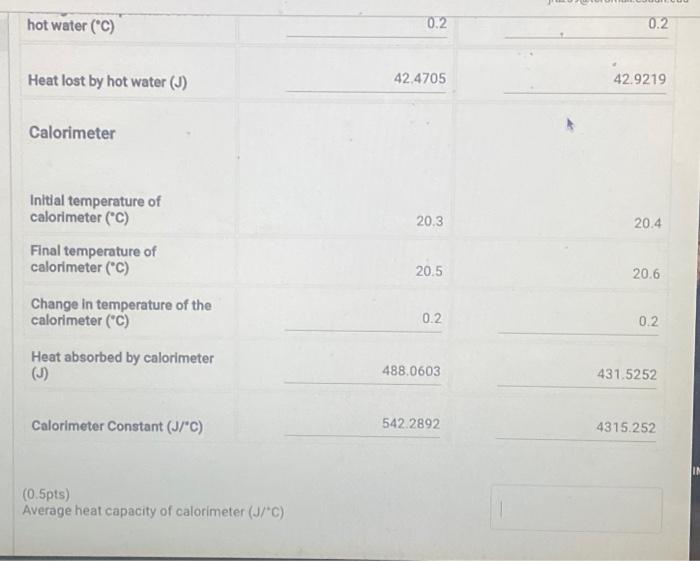 Solved Average heat capacity of calorimeter (J/∗C)