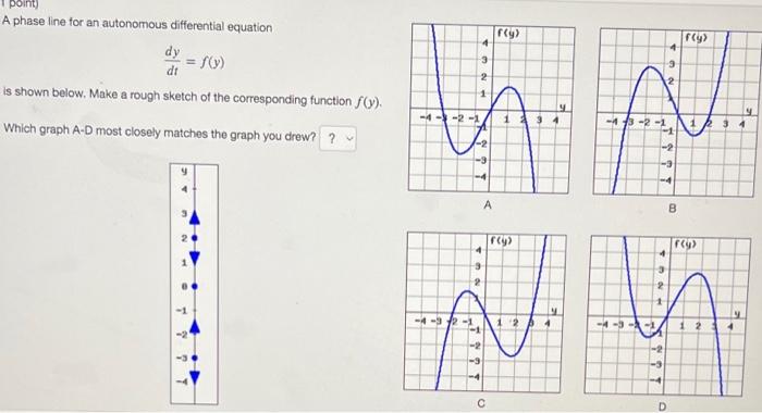 Solved A phase line for an autonomous differential equation | Chegg.com