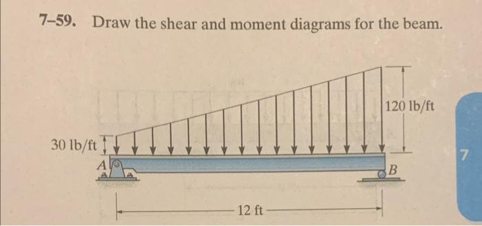 Solved 7-59. Draw the shear and moment diagrams for the | Chegg.com