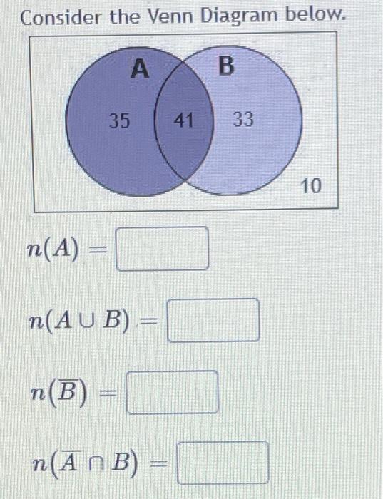 Solved Consider the Venn Diagram below.Consider the Venn | Chegg.com