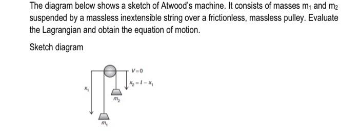Solved The diagram below shows a sketch of Atwood's machine. | Chegg.com