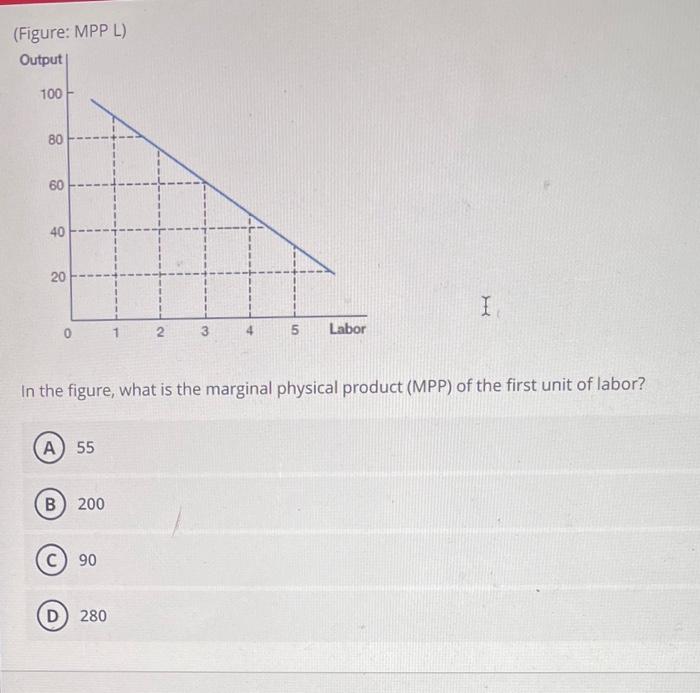 Solved (Figure MPP L) In the figure, what is the marginal