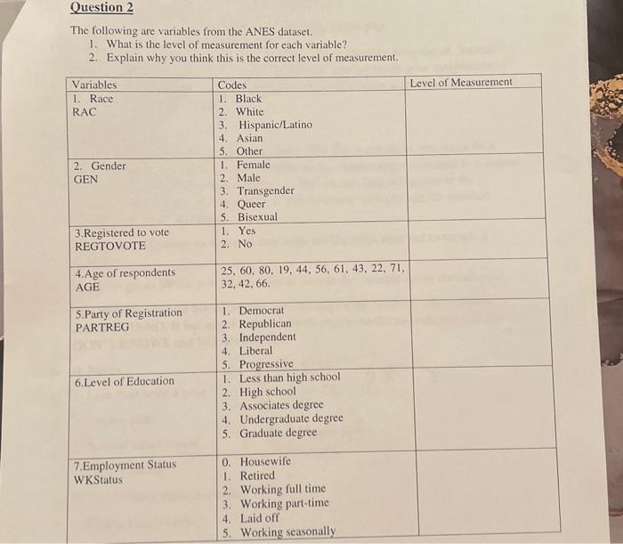 Solved The following are variables from the ANES dataset. 1.