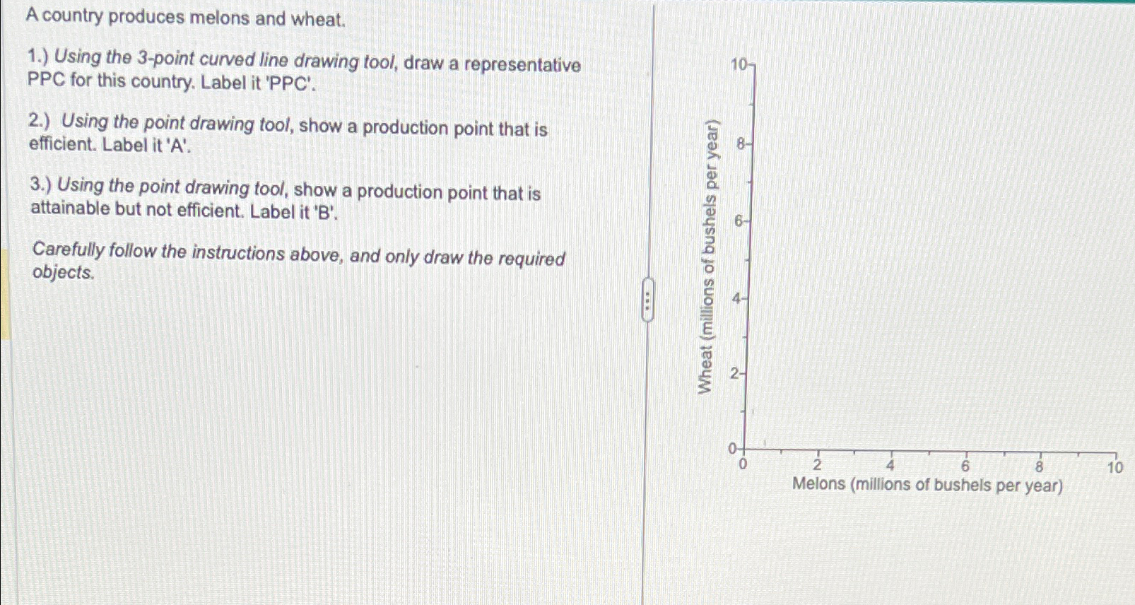 Solved A country produces melons and wheat.1.) ﻿Using the