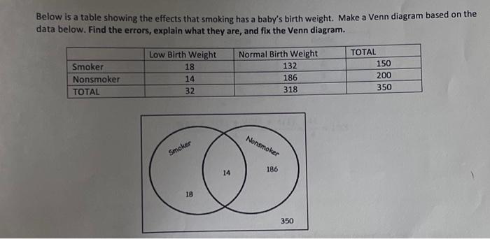 Solved Below is a table showing the effects that smoking has | Chegg.com