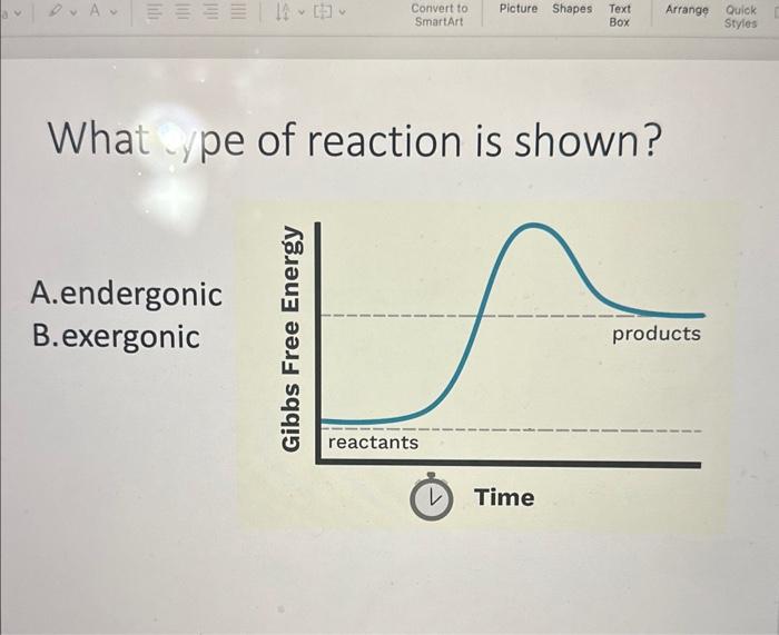 Solved What ype of reaction is shown? A.endergonic