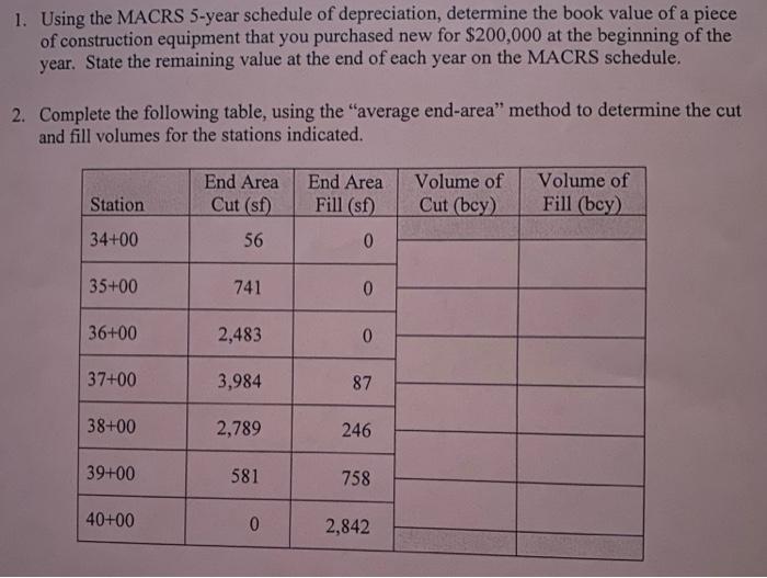 Solved 1. Using the MACRS 5year schedule of depreciation,