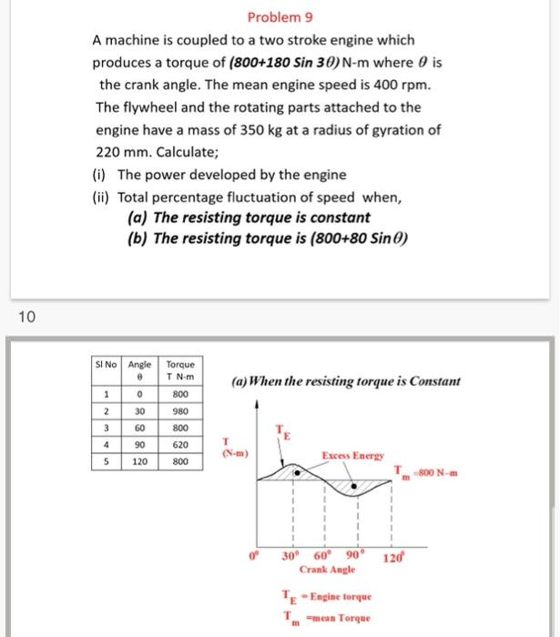 Solved Problem 5 Torque -output diagram shown in fig is a | Chegg.com