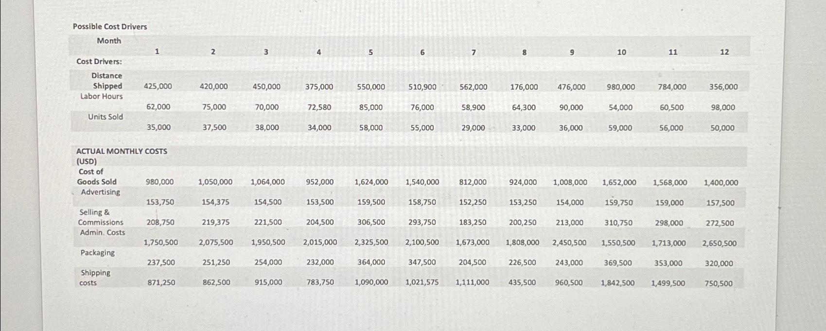 Solved Use the Excel RSQ function to determine what the cost