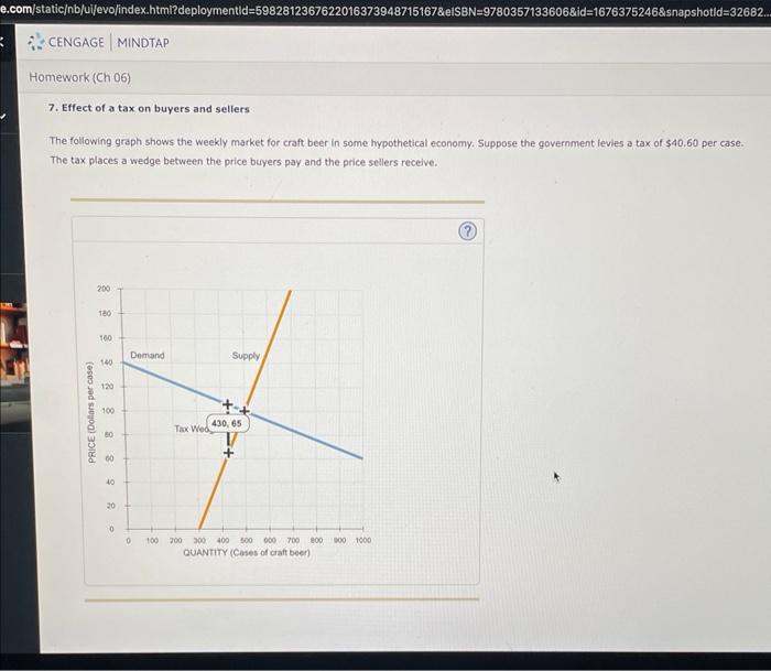Solved 7. Effect of a tax on buyers and sellers The