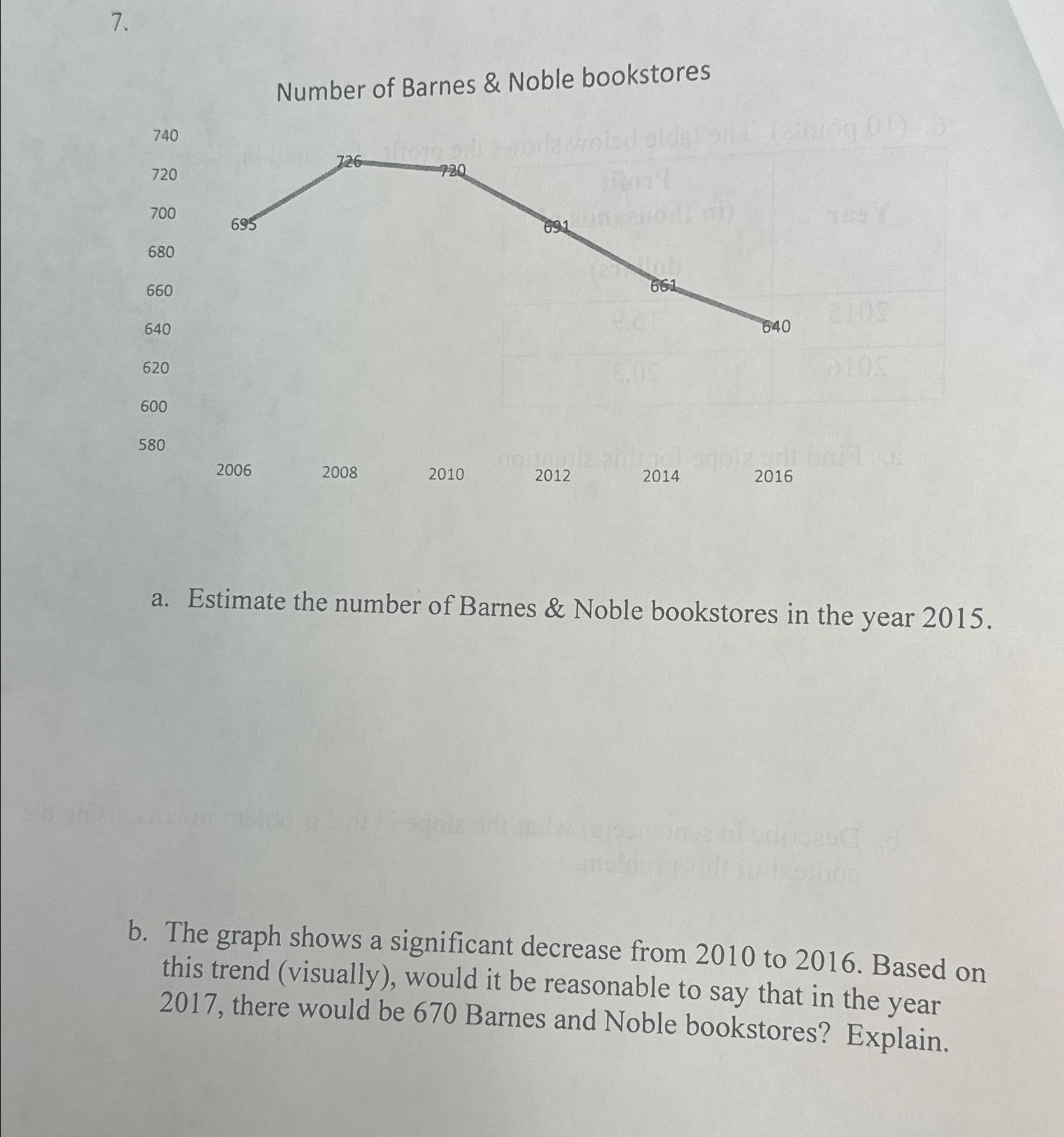 Solved Number of Barnes & Noble bookstoresa. ﻿Estimate the | Chegg.com
