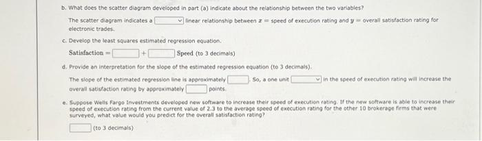 Solved b. What does the scatter diagram developed in part | Chegg.com