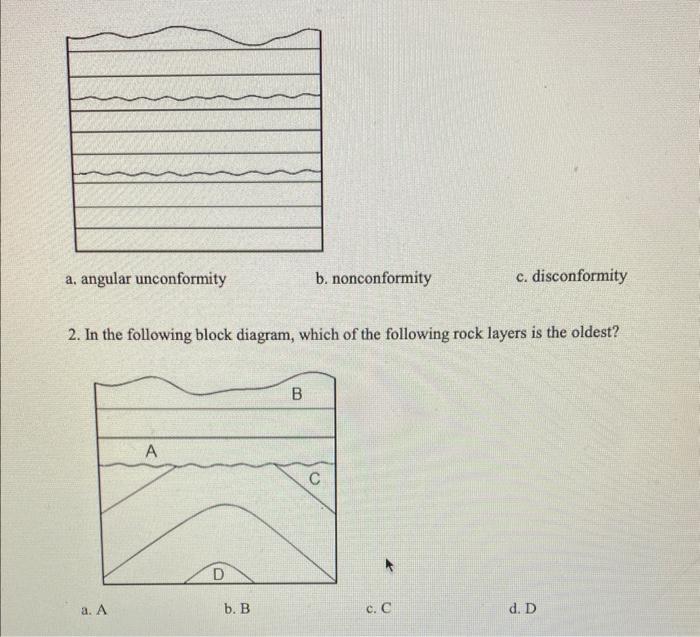 Solved 1. What type of unconformity is displayed in the | Chegg.com