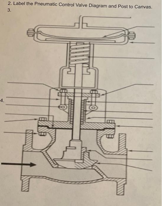 Solved 2. Label the Pneumatic Control Valve Diagram and Post | Chegg.com