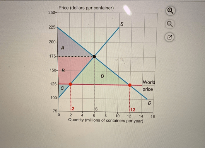 Solved Wholesalers buy and sell roses in containers that