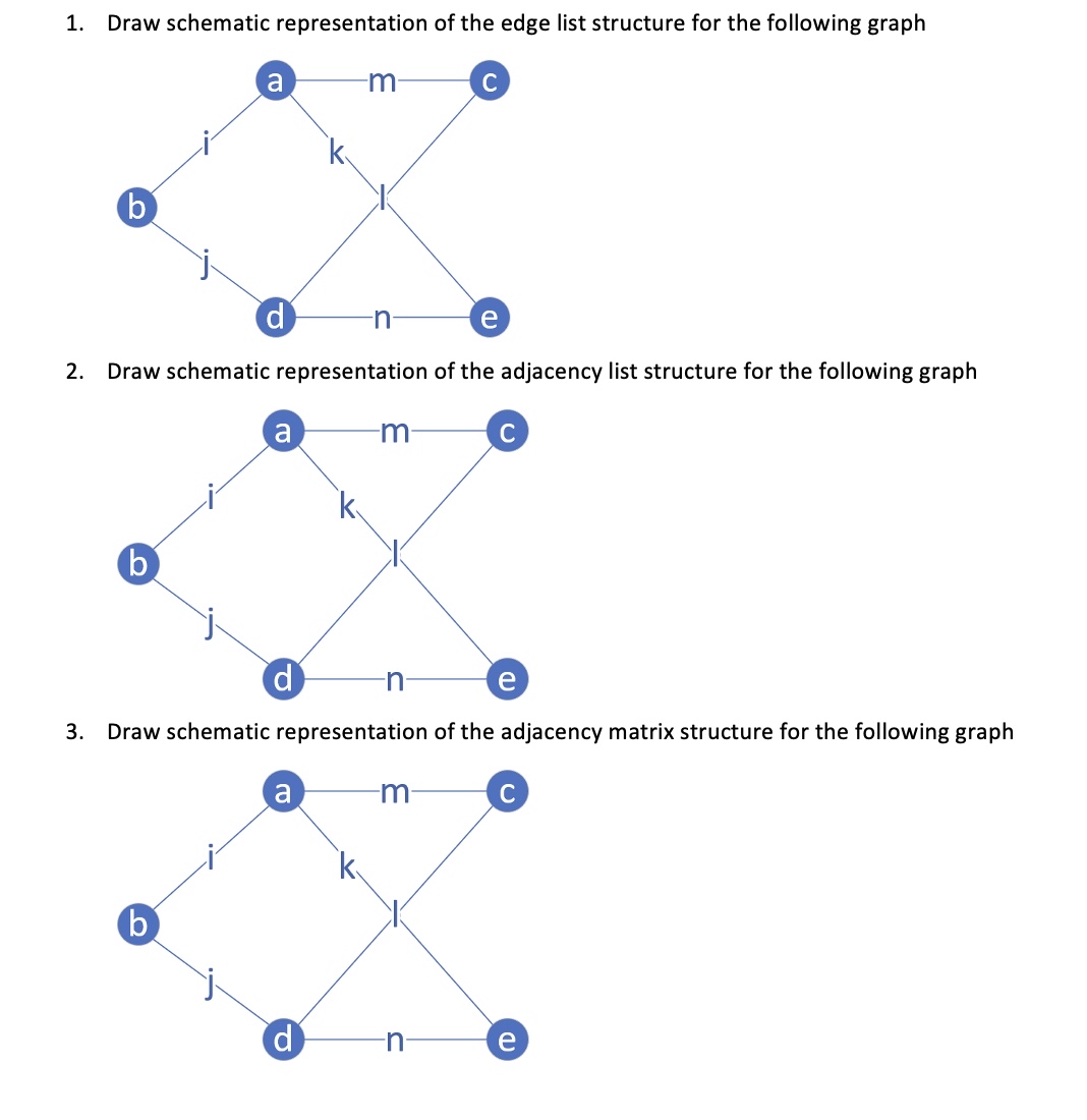 Solved Draw schematic representation of the edge list | Chegg.com