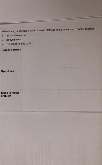 Solved When trying to operate a valve, there is stiffness in | Chegg.com