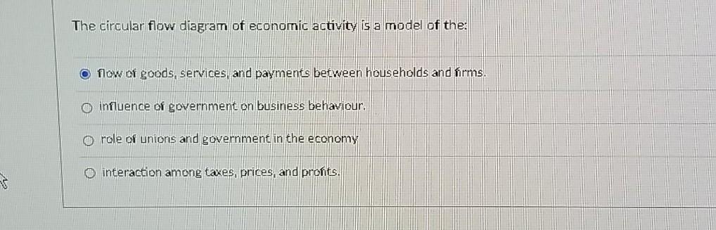 Solved The circular flow diagram of economic activity is a | Chegg.com