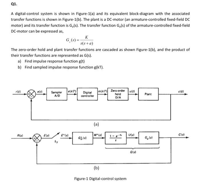 Solved A digital-control system is shown in Figure-1(a) and | Chegg.com