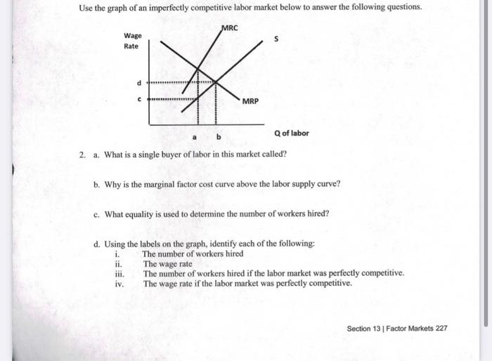 Solved Use the graph of an imperfectly competitive labor