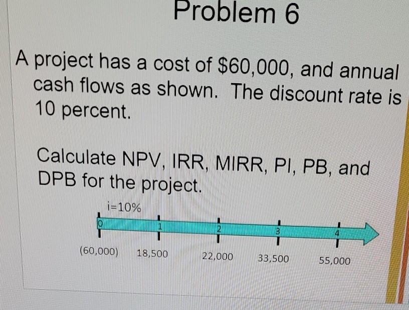 Solved Problem 6 A Project Has A Cost Of $60,000, And Annual | Chegg.com