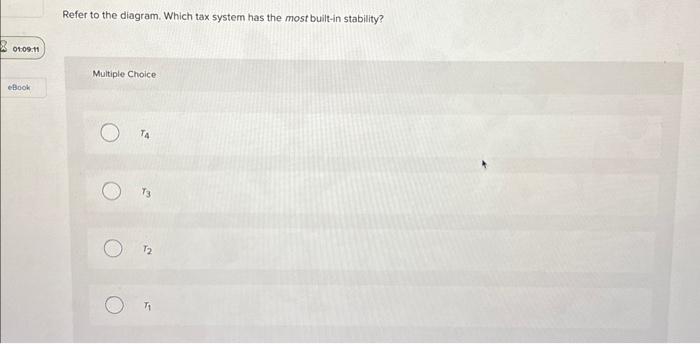 Solved Refer to the diagram. Which tax system has the most | Chegg.com