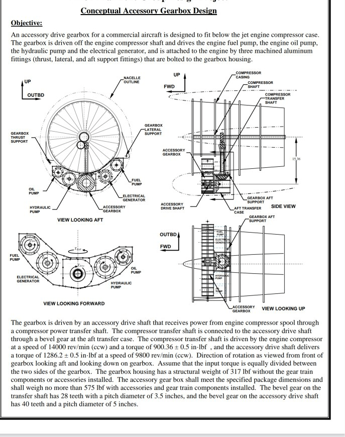 Conceptual Accessory Gearbox Design Objective An