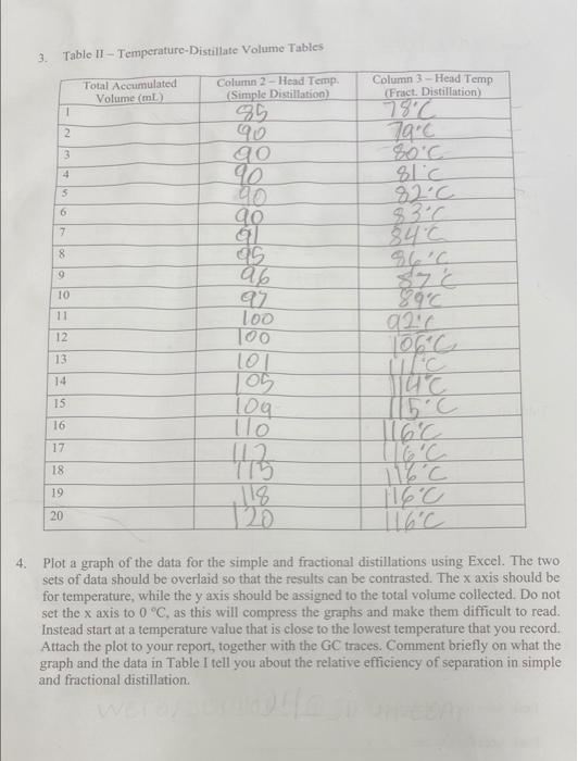 Solved 3. Table 11 TemperatureDistillate Volume Tables