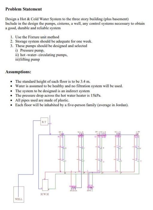 Solved Problem Statement Design a Hot \& Cold Water System | Chegg.com