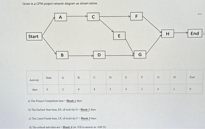 Solved Given is a CPM project network diagram as shown | Chegg.com
