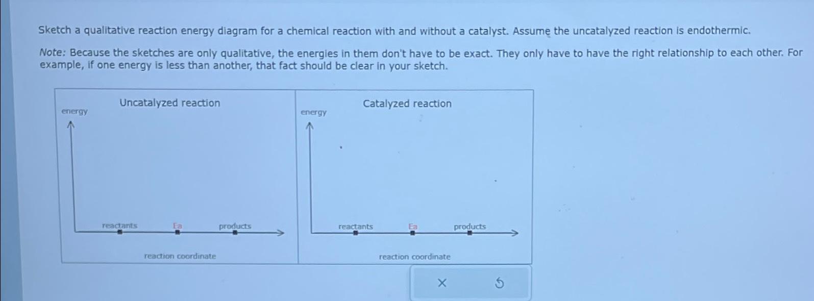 Solved Sketch a qualitative reaction energy diagram for a | Chegg.com