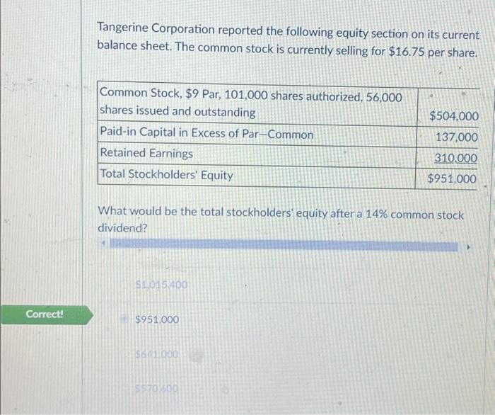 Solved Tangerine Corporation reported the following equity