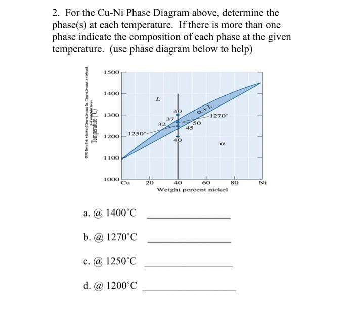 Solved 2. For the Cu-Ni Phase Diagram above, determine the | Chegg.com