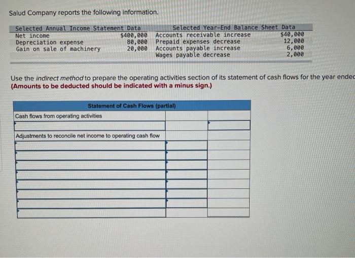Solved Salud Company reports the following information.