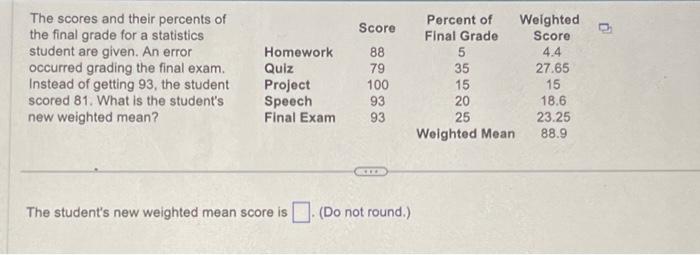 Solved The scores and their percents of the final grade for | Chegg.com