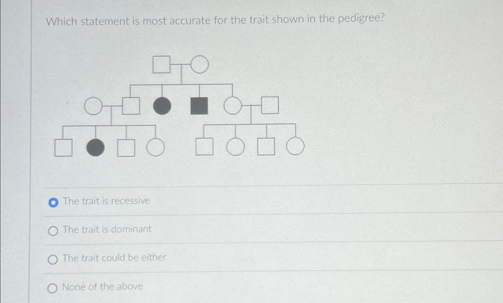 Solved Which statement is most accurate for the trait shown