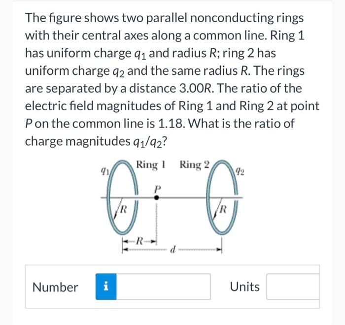 Solved The figure shows two parallel nonconducting rings
