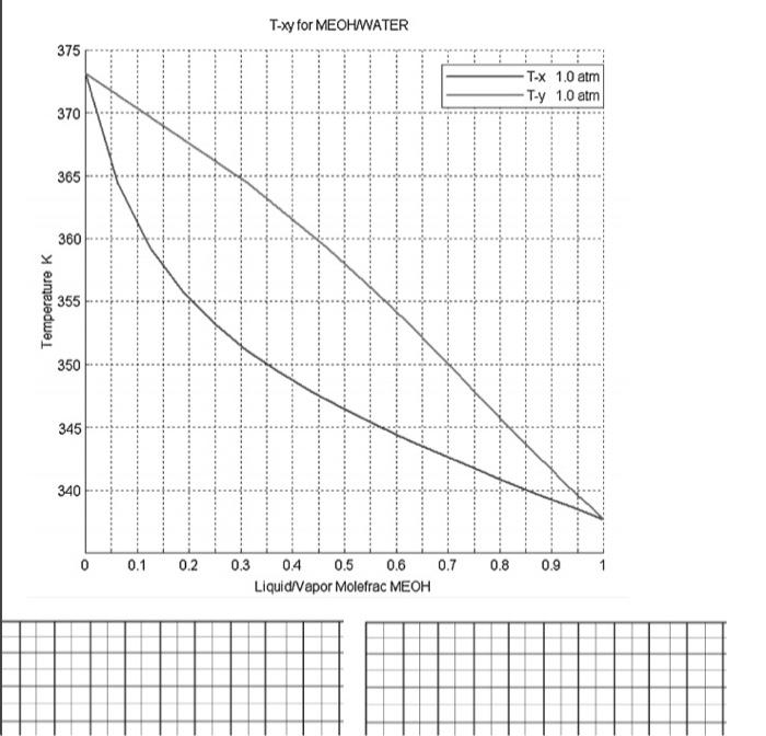 Solved Problem 1. Use the phase diagram shown in the phase | Chegg.com