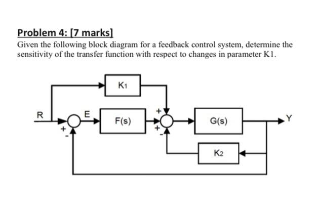Solved Problem 4: [7 marks] Given the following block | Chegg.com